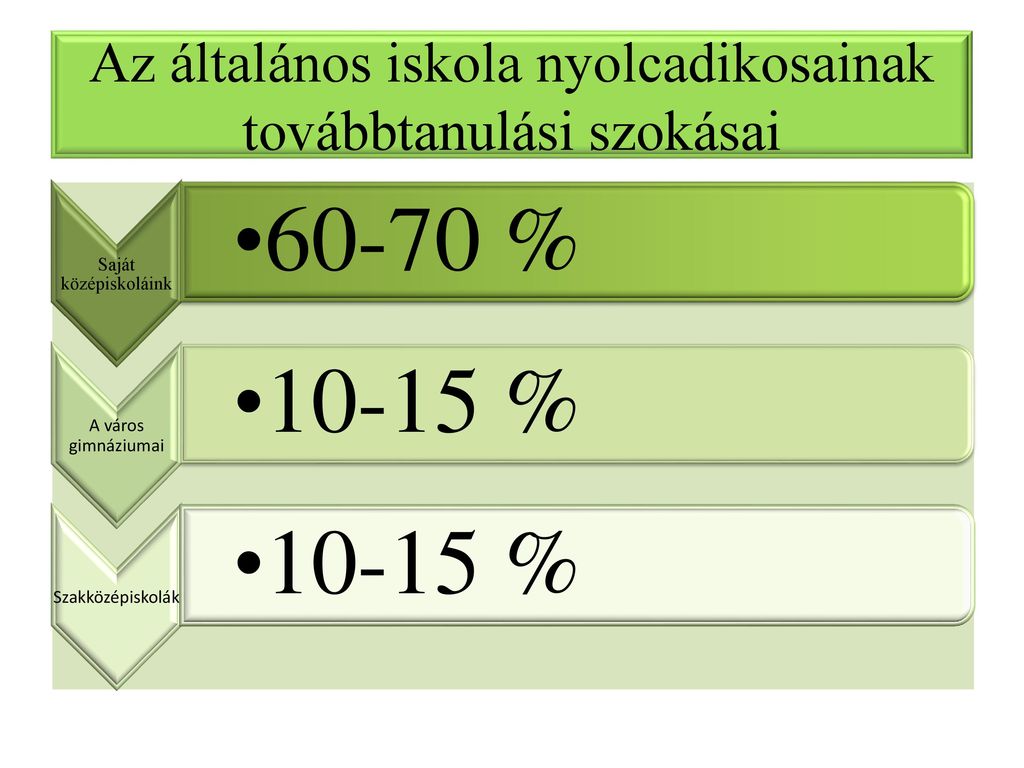 A Tehets Ggondoz S Napja Ppt Let Lteni